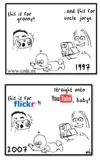 Flickr and YouTube